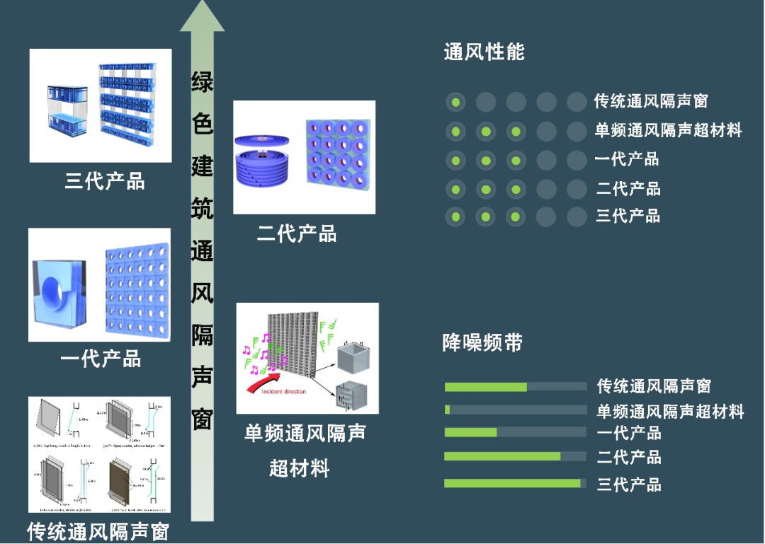 打破传统 